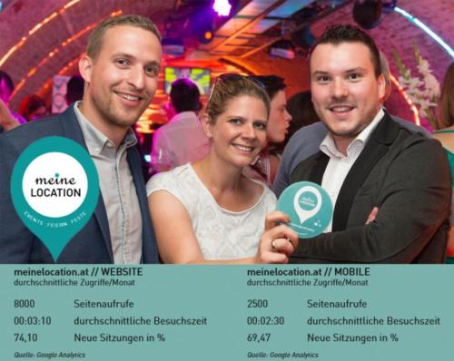 Internettes SEO Coaching - Meine Location